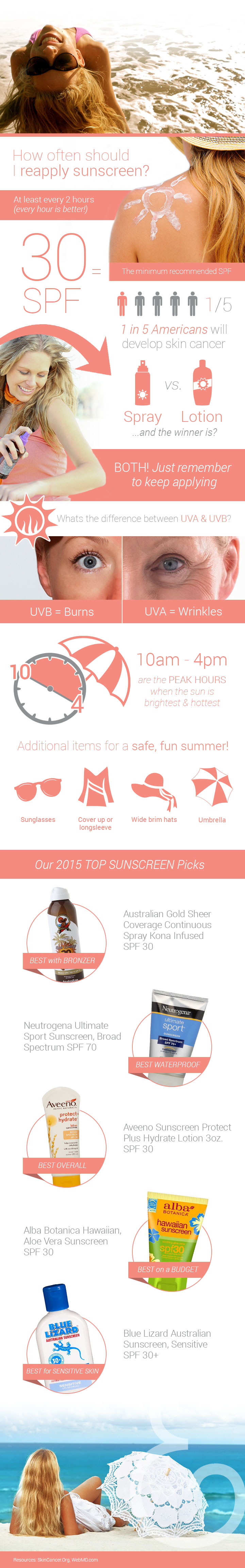 Summer Sunscreen Infographic