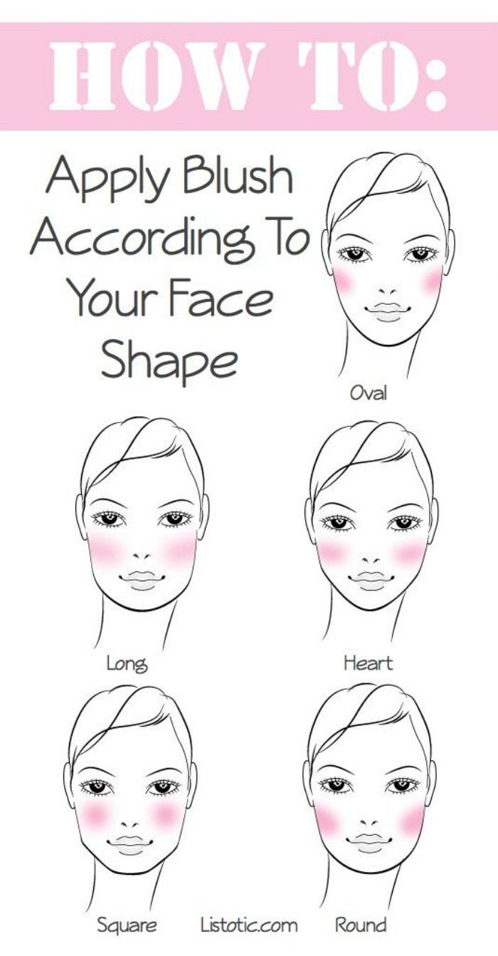Perfect Blush According to Your Face Shape